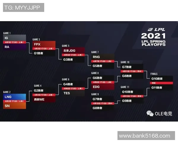 ti4比赛对阵图-Ti4比赛对阵图解析-ti4比赛对阵图